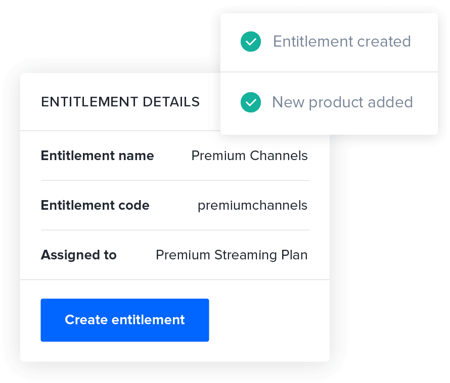 Entitlement details image