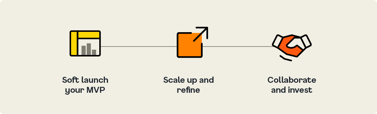 Subscription launch stages: Soft launch your MVP, Scale up and refine, Collaborate and invest