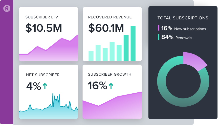 recurly recovered revenue image