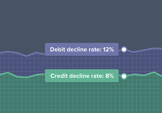 Decline rate chart graphic