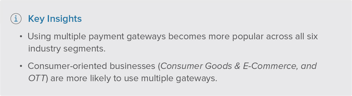 Payment gateways key insights
