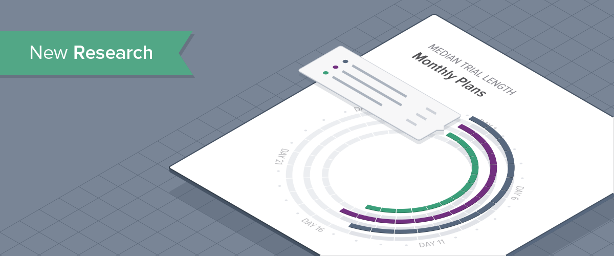 Median Trial Length Monthly Plans New Research banner