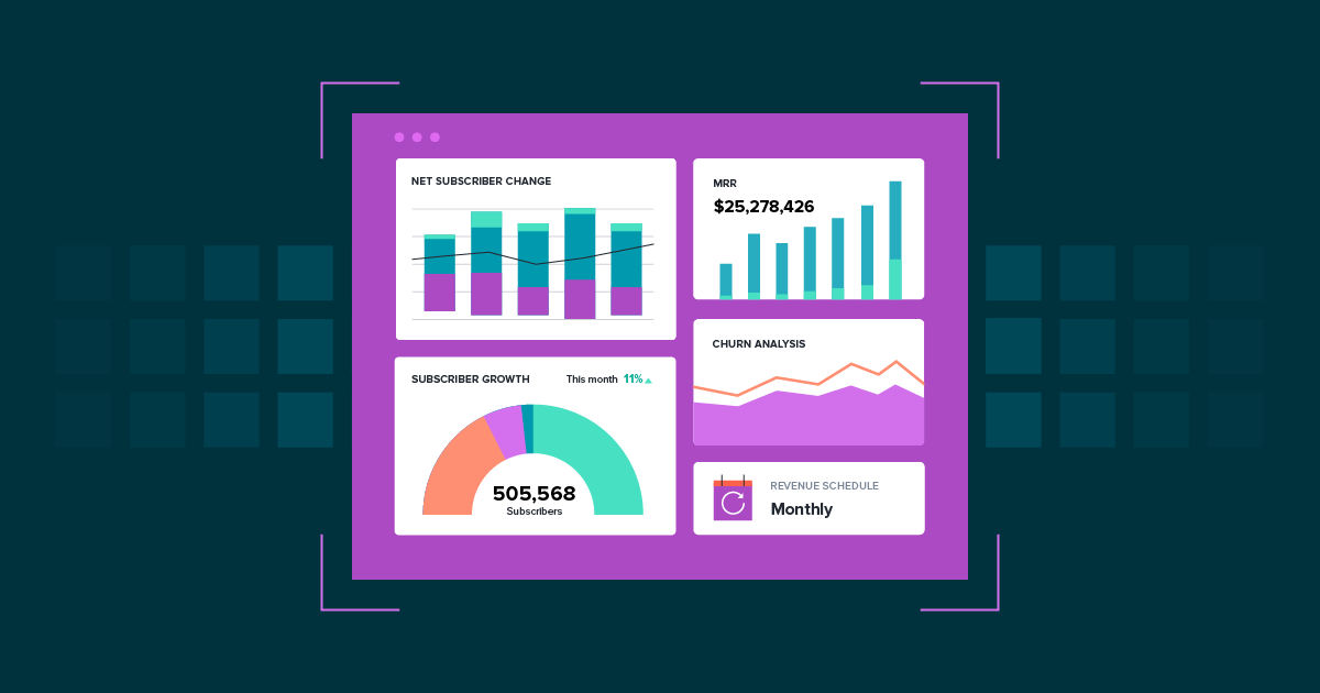 Image showing Recurly Analytics dashboard graphics, a recurring revenue management platform.