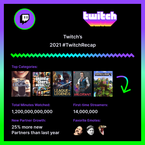 what-is-subscriber-churn-twitch-example-streamcharts