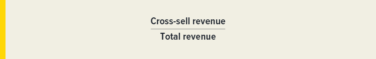 Formula: Cross-sell revenue / Total revenue