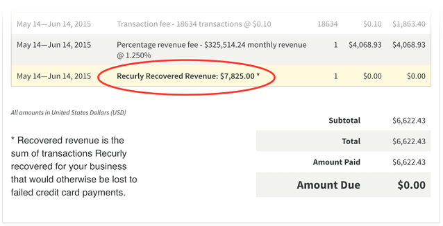 Recurly recovered revenue on invoice