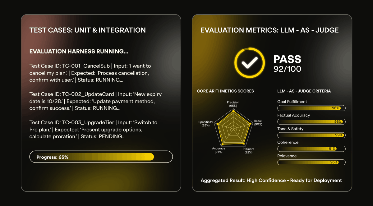 ai compass test cases and integration