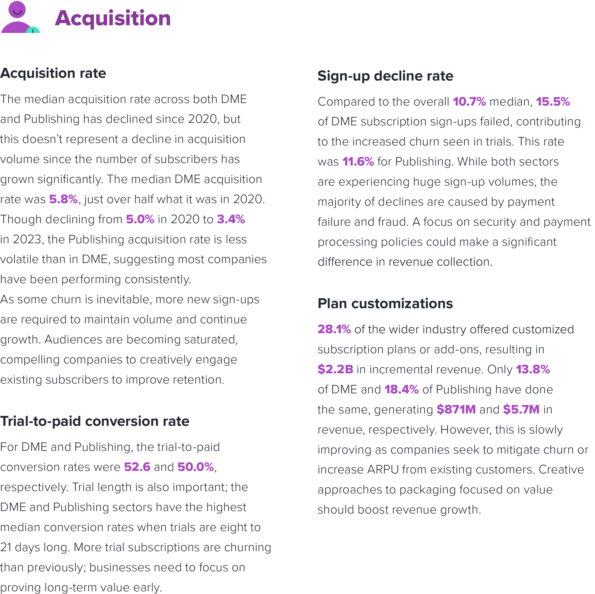 Recurly digital media - acquisition