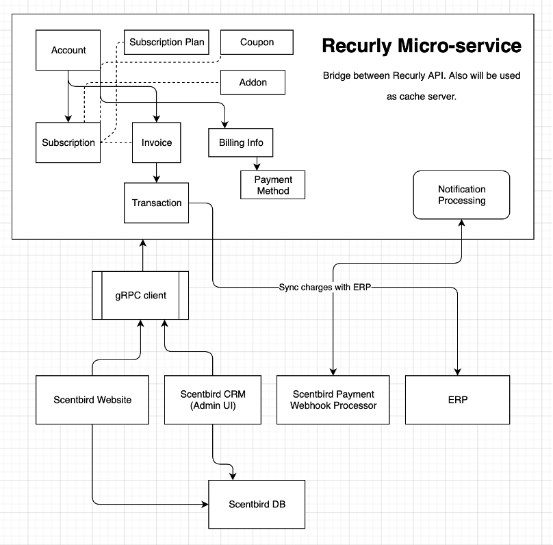 Scentbird outlet account settings