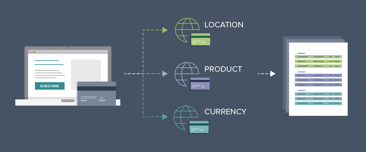 Custom gateway routing with Recurly