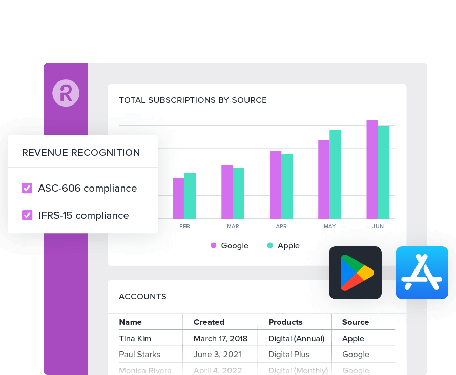 Integrate Apple HealthKit data and 30+ data sources with one SDK