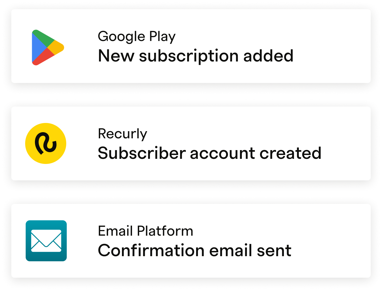 Process automation image