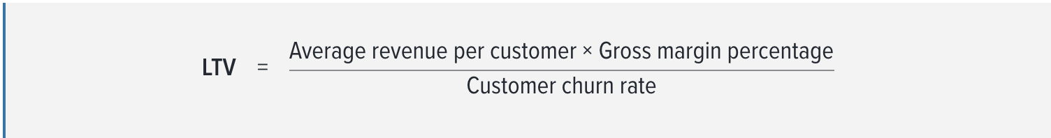 Customer LTV formula