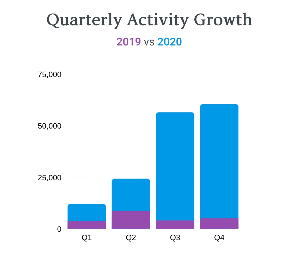 65b93996de55433387e2856f essayjack-growth-graph