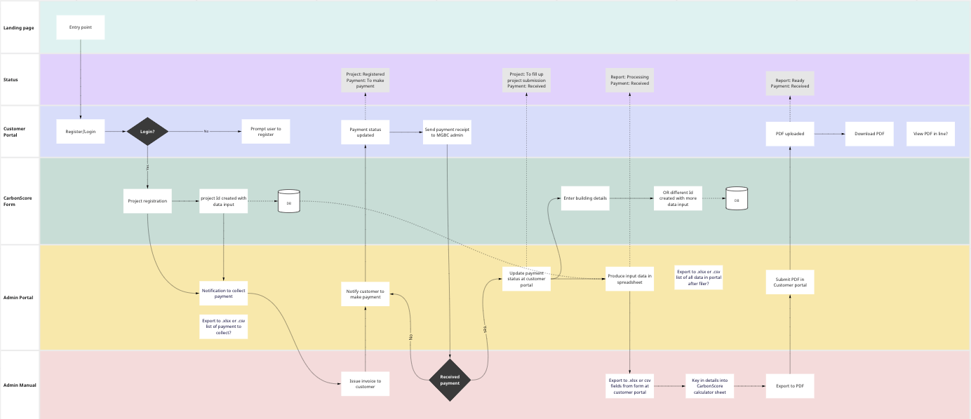 666a5e6bfdfe2dc1e3386704 process-flow-diagram