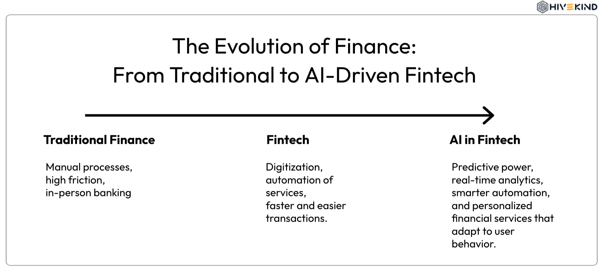 AI in Fintech