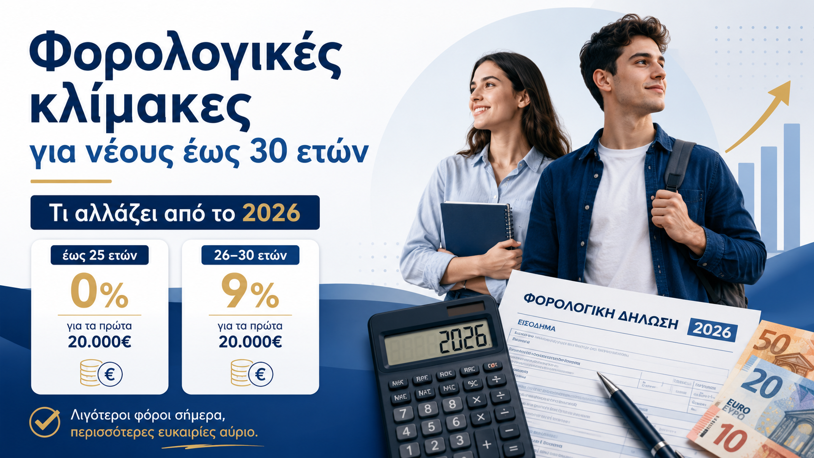Φορολογικές κλίμακες για νέους έως 30 ετών το 2026: Τι αλλάζει στη φορολογία εισοδήματος