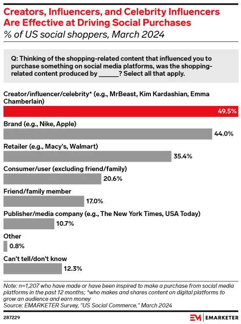 influencer stats