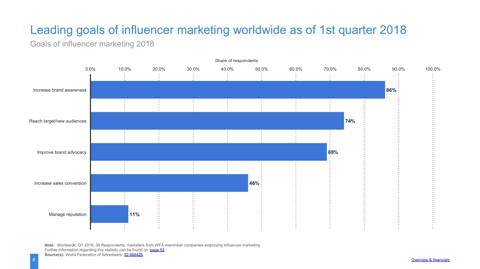 Instagram Influencer Marketing (Strategies From a Real Influencer ...