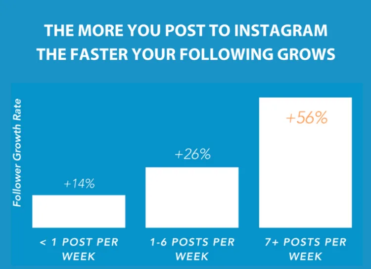 https://cms-wp.bigcommerce.com/wp-content/uploads/2019/03/how-to-make-money-on-instagram-post-regularly-750x545.png