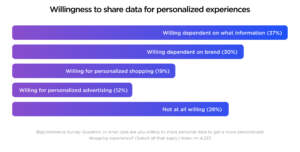 Consumer Behavior Trends: Personalizing the Customer Experience