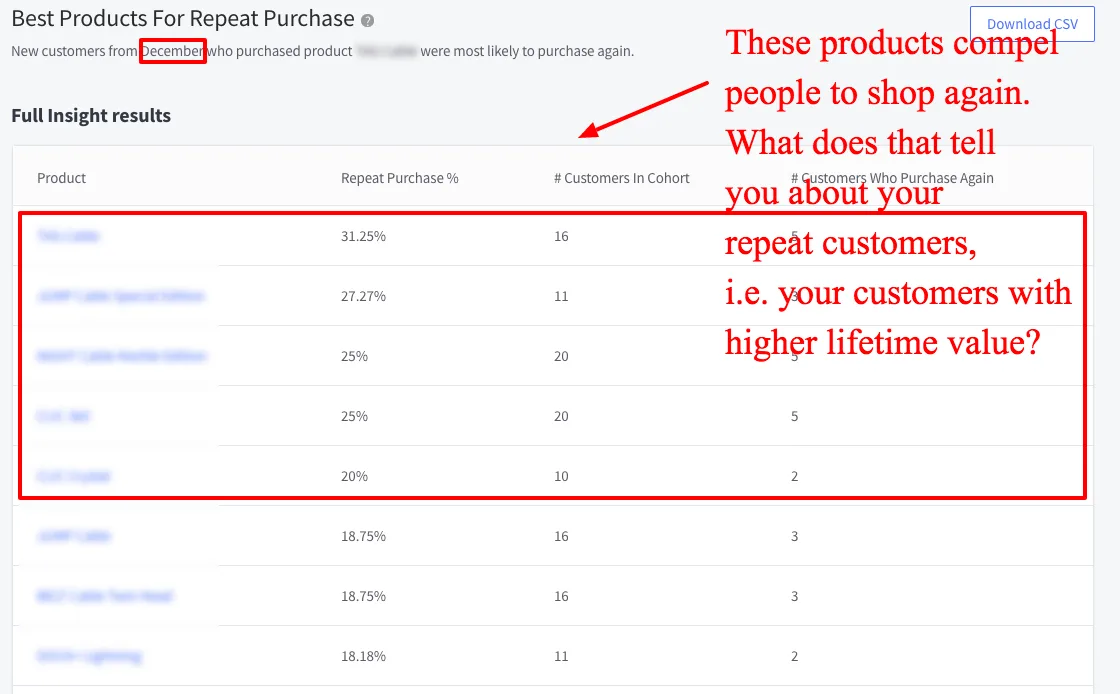 https://bcwpmktg.wpengine.com/wp-content/uploads/2017/06/ecommerce-analytics-best-repeat-purchase.png