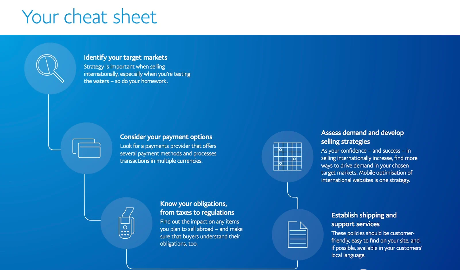 https://bcwpmktg.wpengine.com/wp-content/uploads/2017/10/global-cheat-sheet.jpg