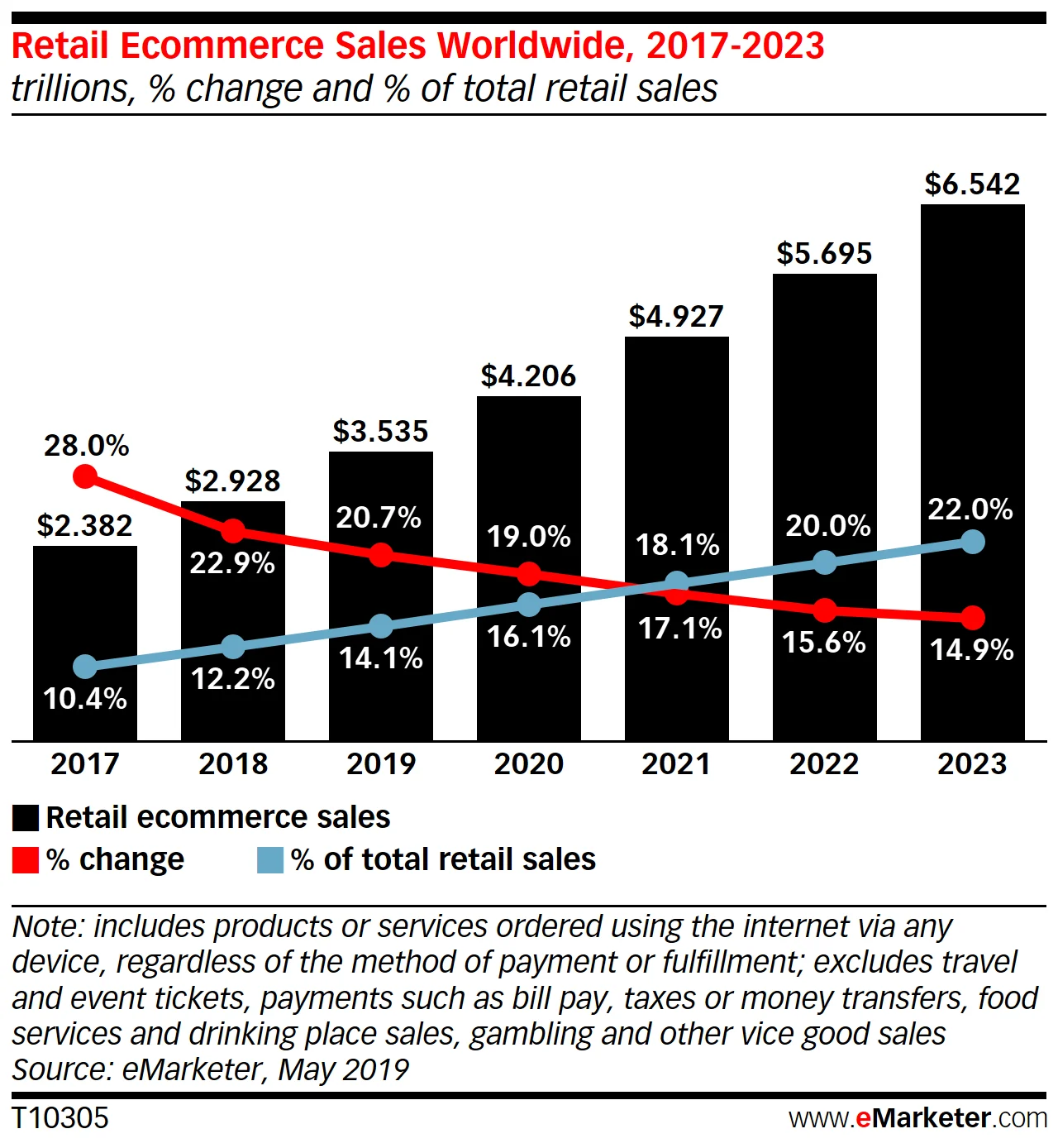 Secondhand Clothing Sales Are Booming — And May Help Solve the