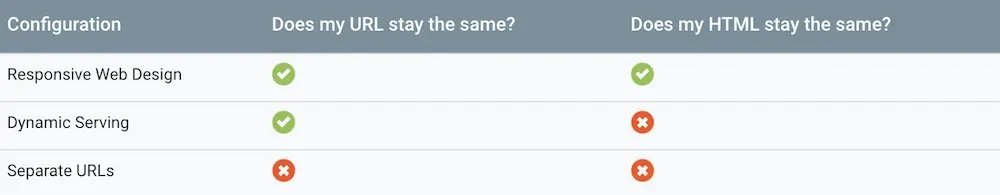 https://bcwpmktg.wpengine.com/wp-content/uploads/2017/01/Mobile-SEO-google-preference.jpg