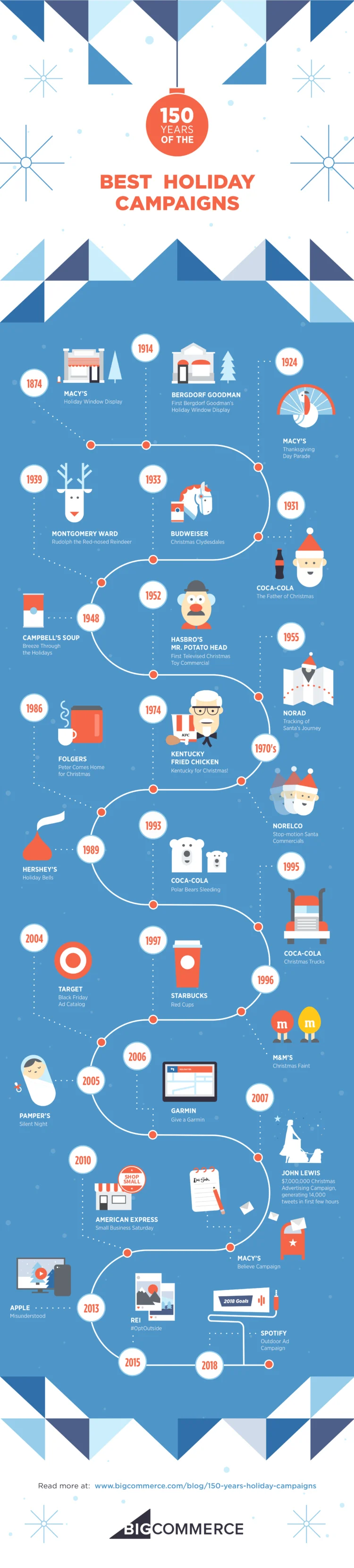 https://bcwpmktg.wpengine.com/wp-content/uploads/2017/11/150-Years-Best-Holiday-Campaigns-Infographic-750x3321.png