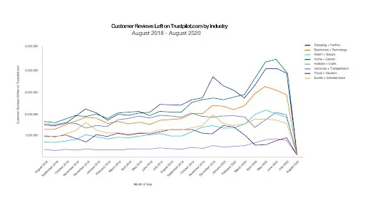 https://bcwpmktg.wpengine.com/wp-content/uploads/2020/11/Trustpilot-image-2.jpg