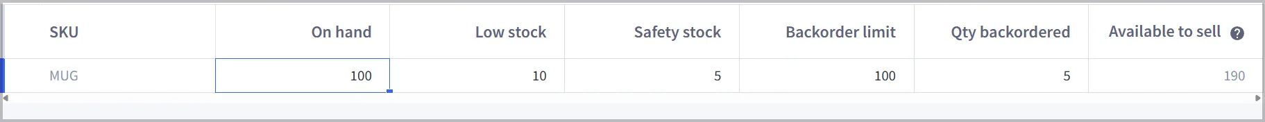Backorder fields in inventory worksheet