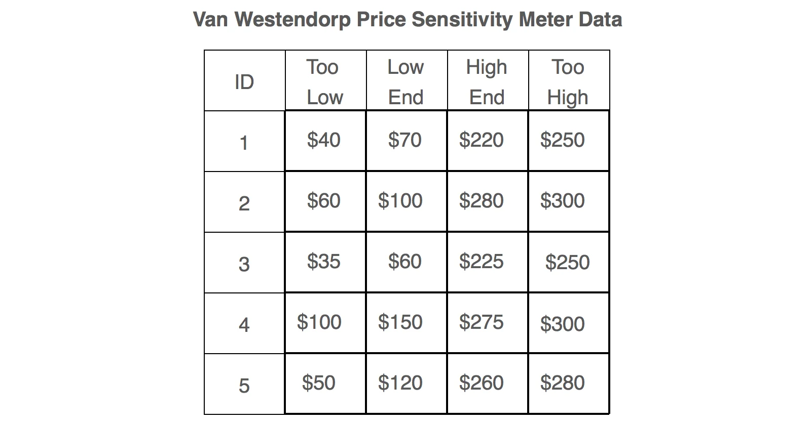 https://bcwpmktg.wpengine.com/wp-content/uploads/2017/01/price-sensitivity.png