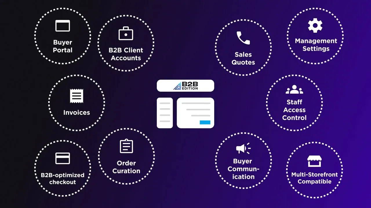 B2B Edition Video Graphic