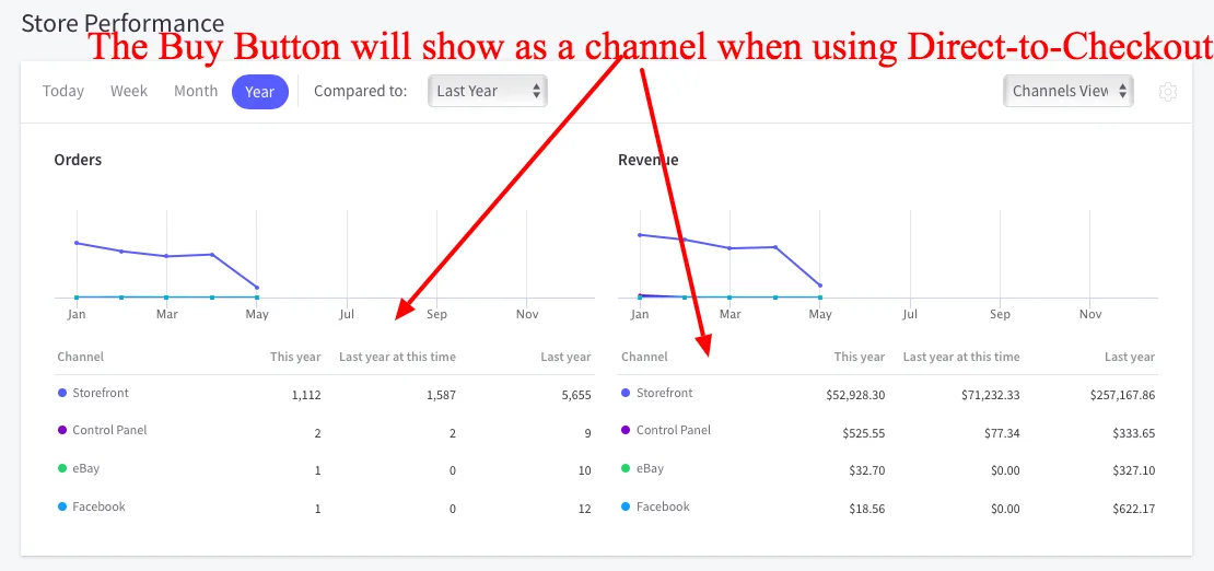 https://bcwpmktg.wpengine.com/wp-content/uploads/2017/05/bigcommerce-buy-buttons-analytics.png