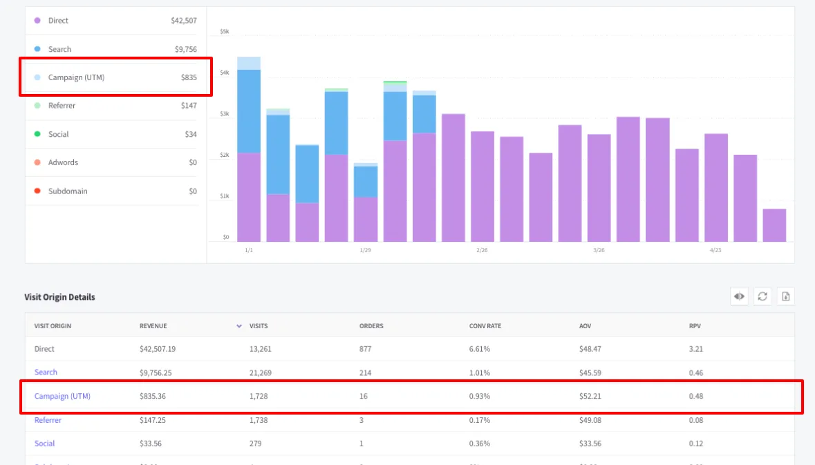 https://bcwpmktg.wpengine.com/wp-content/uploads/2017/05/bigcommerce-buy-buttons-analytics-1.png