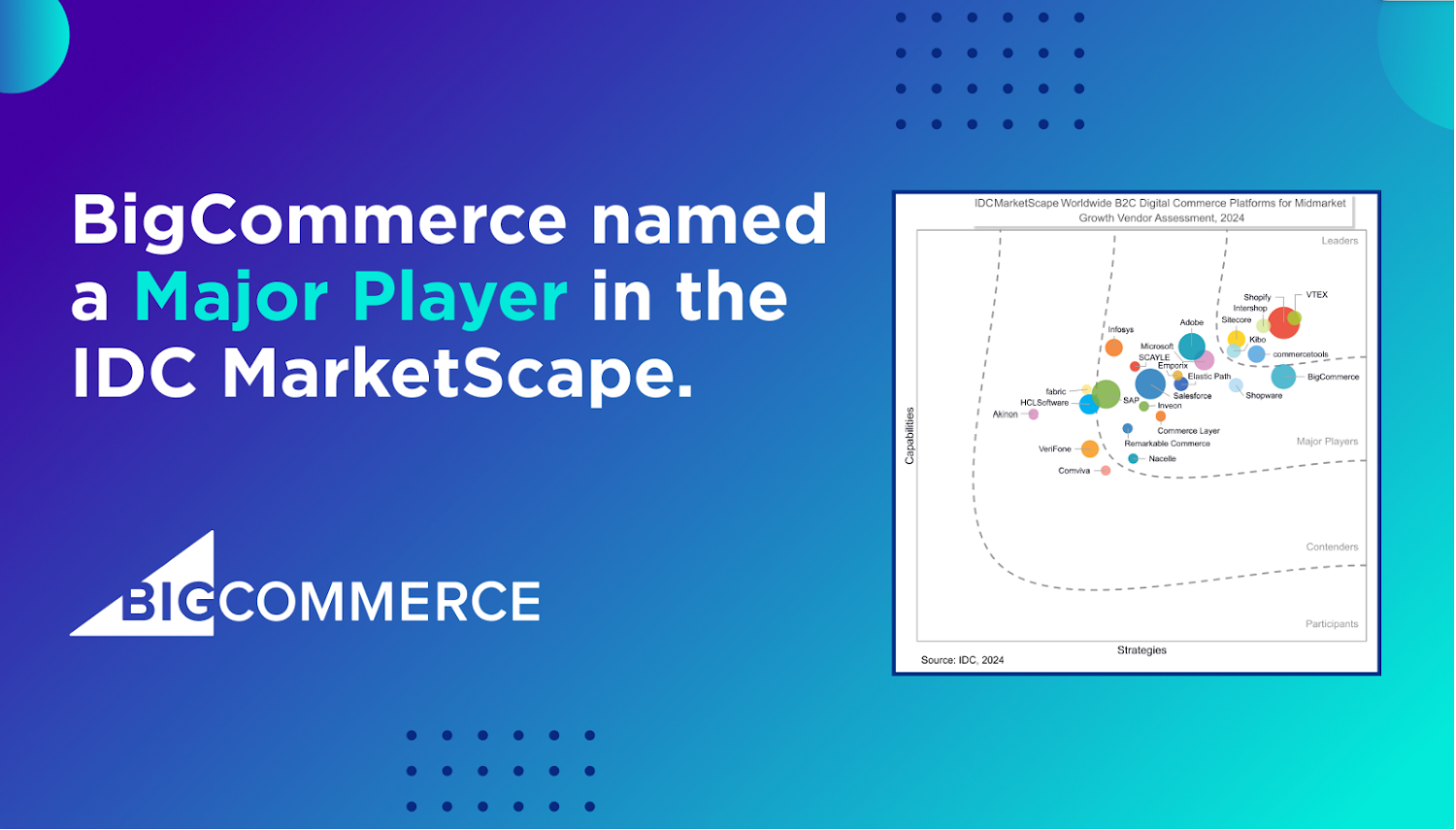 Named a Major Player in IDC MarketScape Worldwide B2C