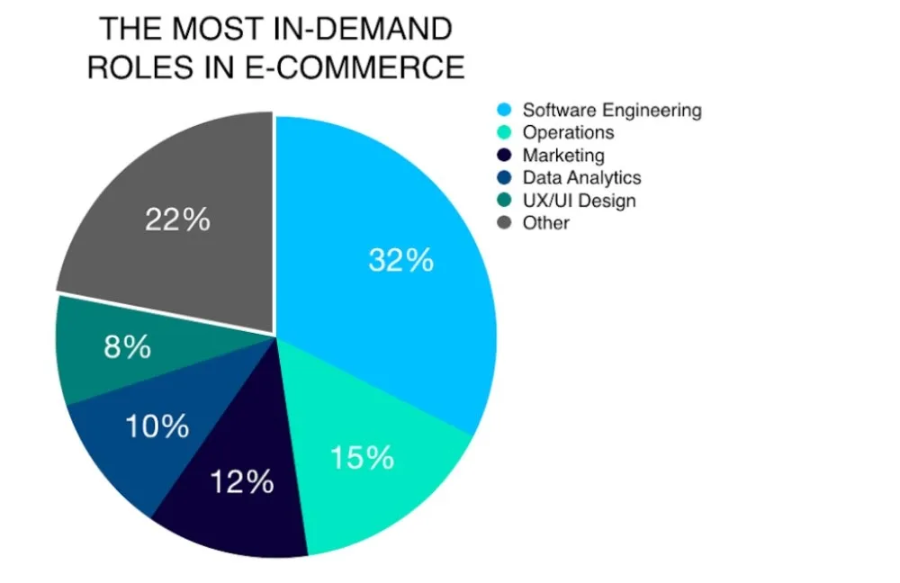 https://bcwpmktg.wpengine.com/wp-content/uploads/2020/09/Jobs-in-Ecommerce-5.jpg