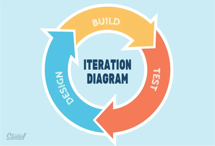 https://bcwpmktg.wpengine.com/wp-content/uploads/2019/02/lead-scoring-iteration-diagram.png