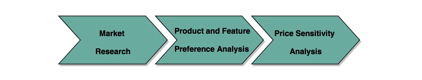 https://bcwpmktg.wpengine.com/wp-content/uploads/2017/01/ecommerce-pricing-strategies.png