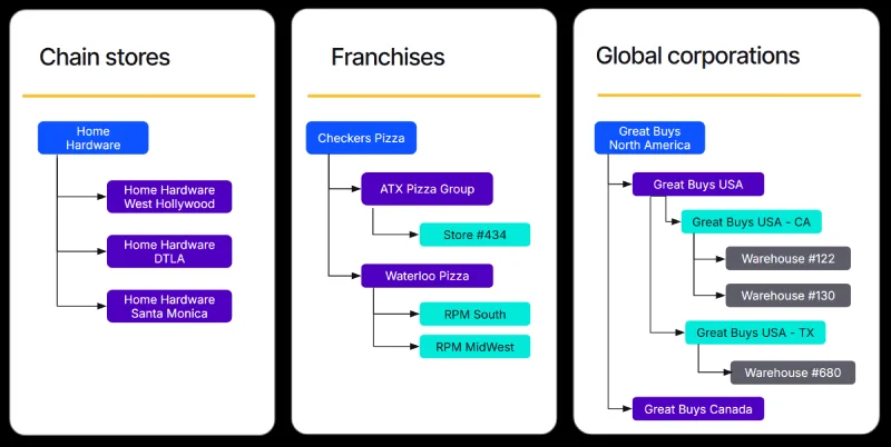 complex-business-examples