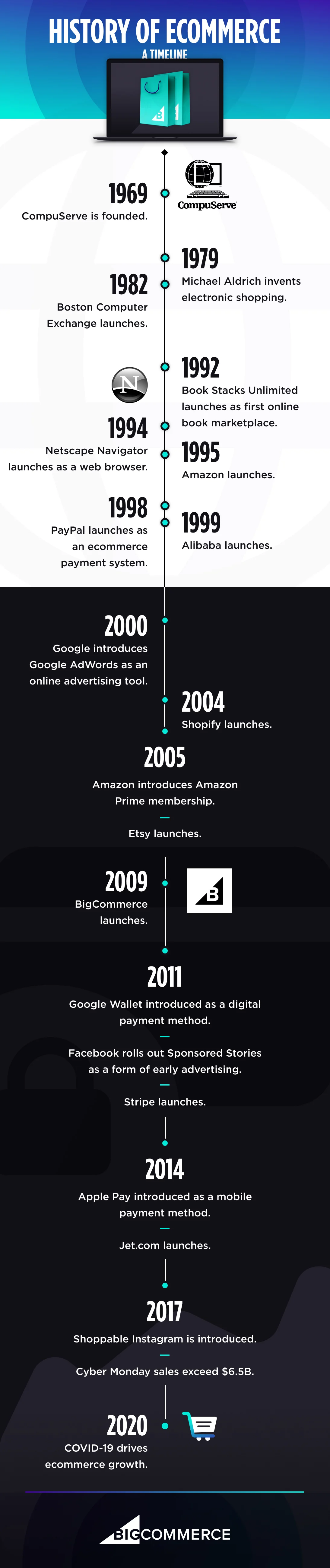 The History of  Prime and Their Followed Success
