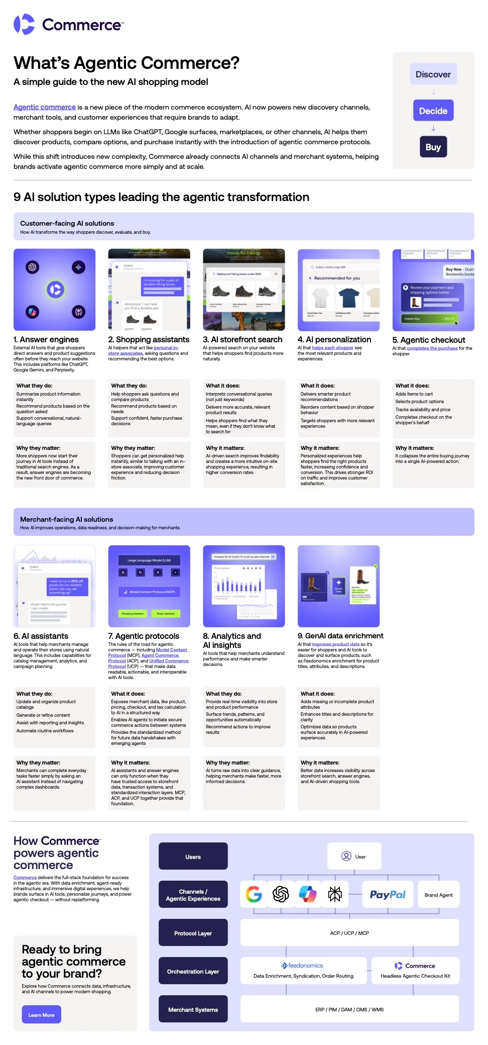 Visual map of AI solutions including discovery channels, merchant tools, and customer experiences