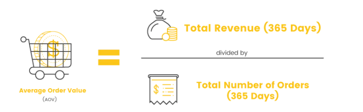 Order value. AOV (average order value - средний чек) формула. Average order value формула. AOV (average order value). Cards are ordered by value.