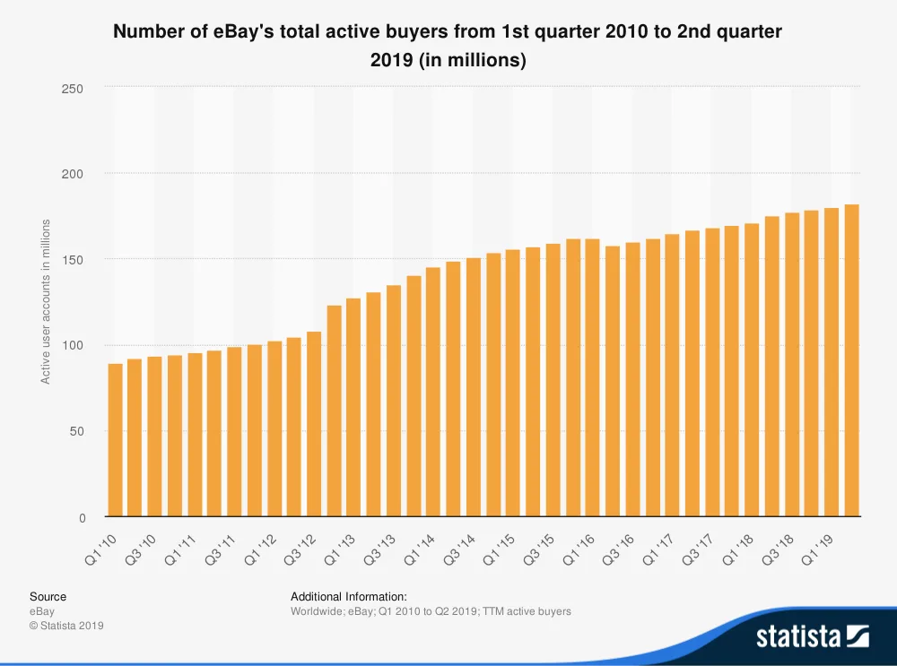 Understanding EBay Selling Fees BigCommerce