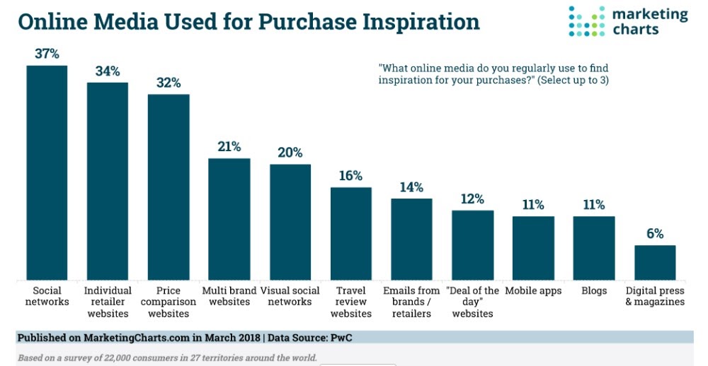 How High Smartphone Penetration Impacts E-Commerce Advertising