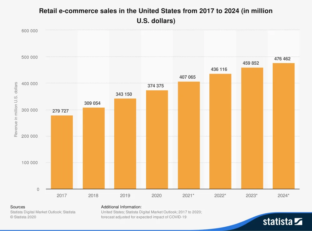 E-commerce Features: the List of Must-Have E-commerce Functionality in 2023