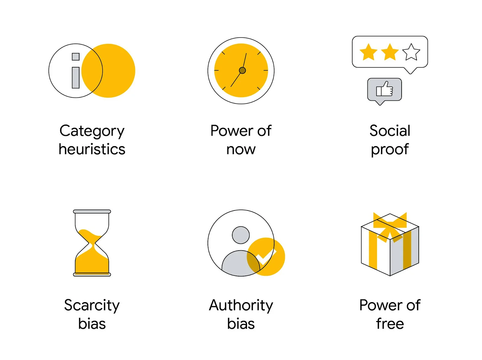 https://www-cdn.bigcommerce.com/assets/chart_website_design.png