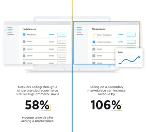 https://bcwpmktg.wpengine.com/wp-content/uploads/2021/09/3044CD_Marketplaces-Infographic_AG@2x-300x269.png