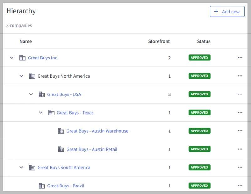 Company Hierarchy Details Company Hierarchy Details